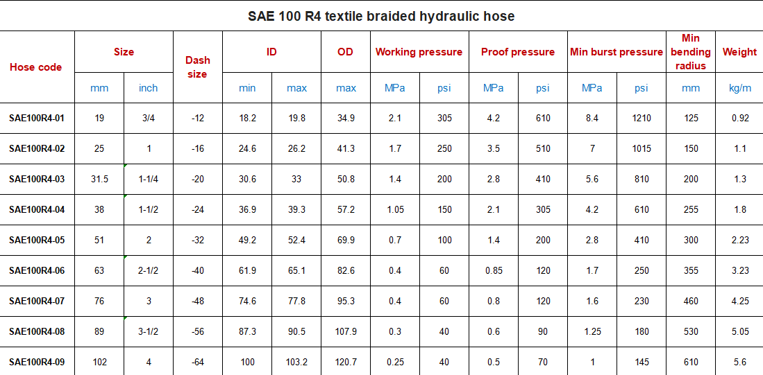 Hydraulic hose4
