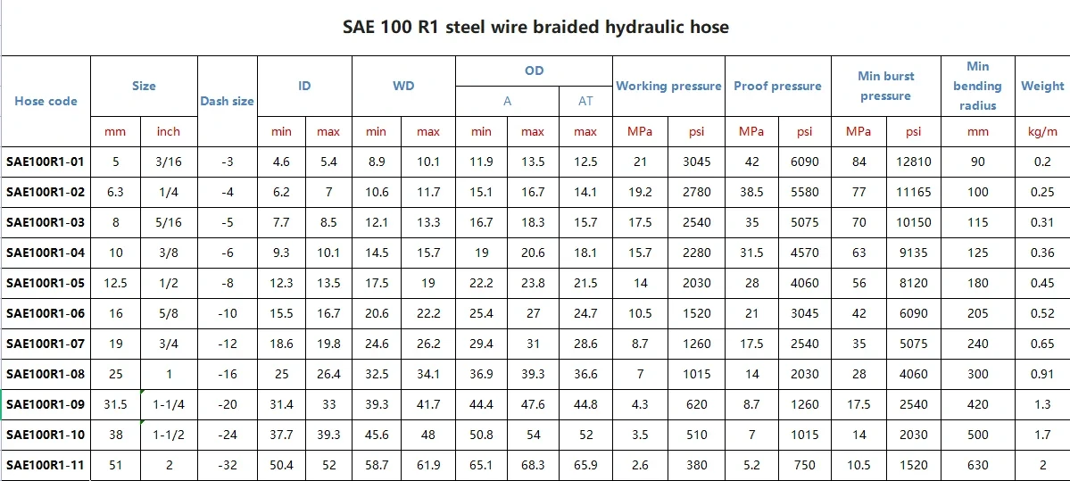 Hydraulic hose1