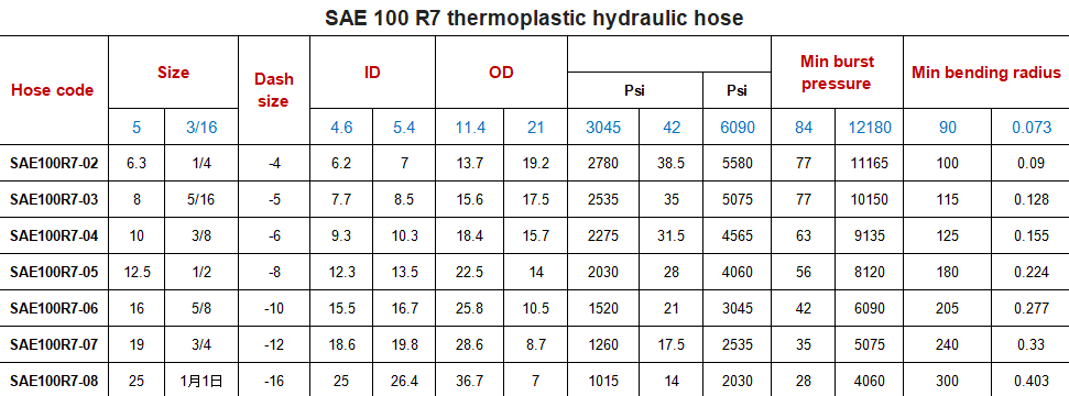 Hydraulic hose7