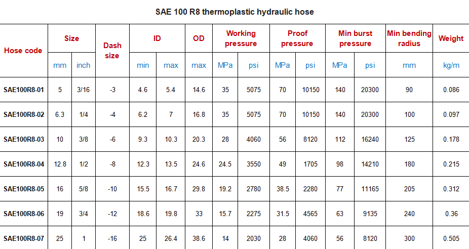 Hydraulic hose8