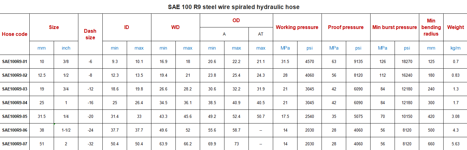 Hydraulic hose9